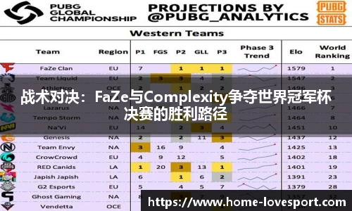 战术对决：FaZe与Complexity争夺世界冠军杯决赛的胜利路径